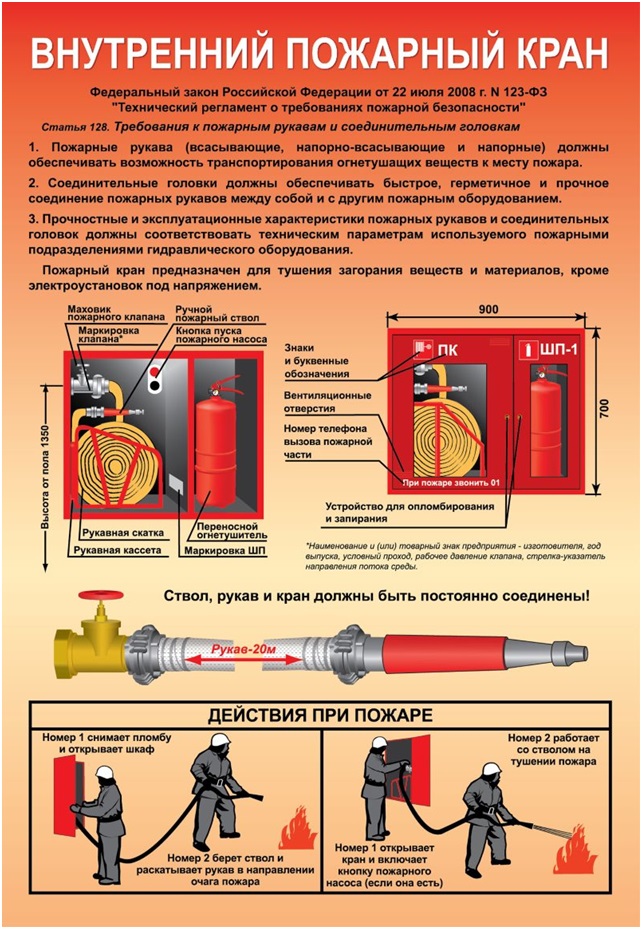 Первый Пожарный Магазин